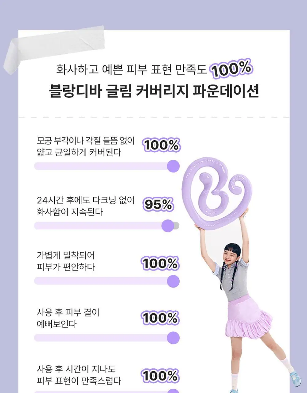 [NEW] 블랑디바 글림 커버리지 파운데이션 30ml 3종 중 택 1 상세페이지 13